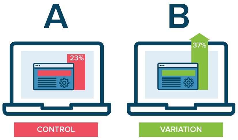 How to Accelerate Your Sales Funnel with A/B Testing