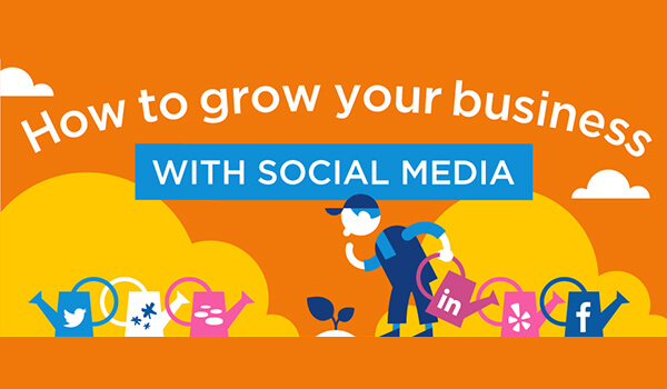 How to Promote your Website with Social Media