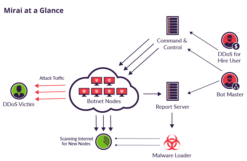 What is the Core Difference between DOS Protection Providers Vs DOS Protection Scripts?