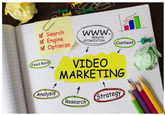 How to optimize your website using video marketing