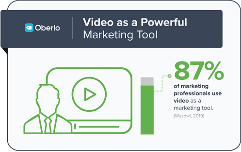 Why use Videos in your Marketing Strategy