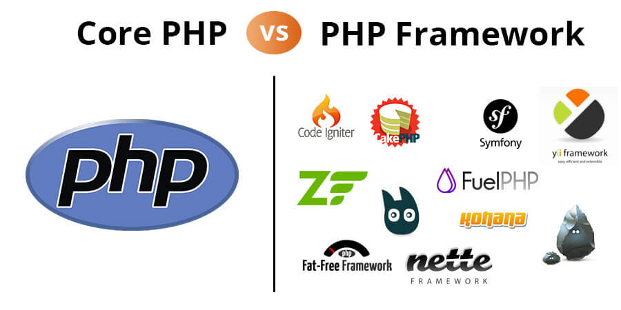 How to Define the Difference Between PHP Framework and Core PHP Development