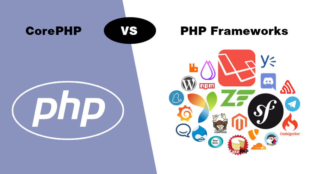 Define the Difference Between a PHP Framework and Core PHP Development